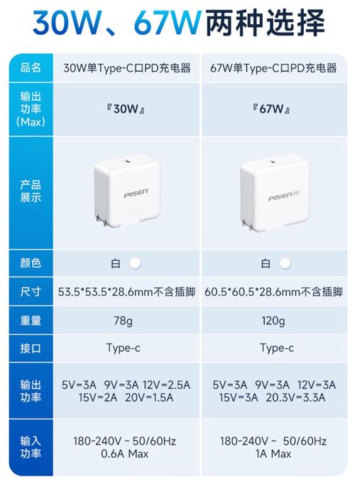 电脑充电多少瓦