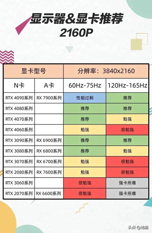 gtx760显卡配什么显示