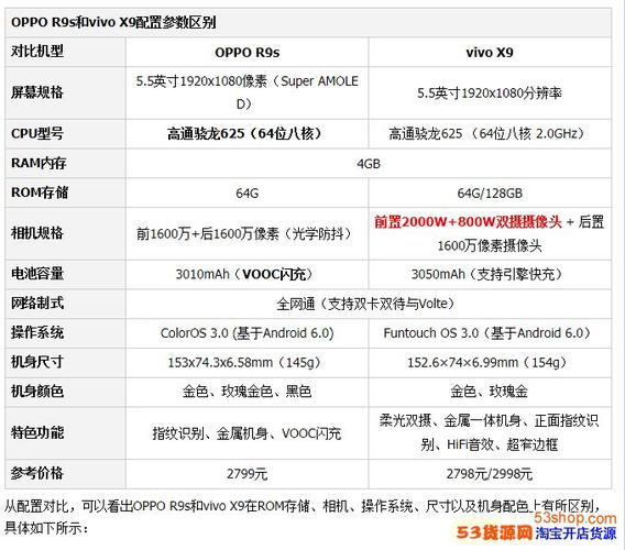 oppor9splus参数配置?续写出来具体有哪些参数