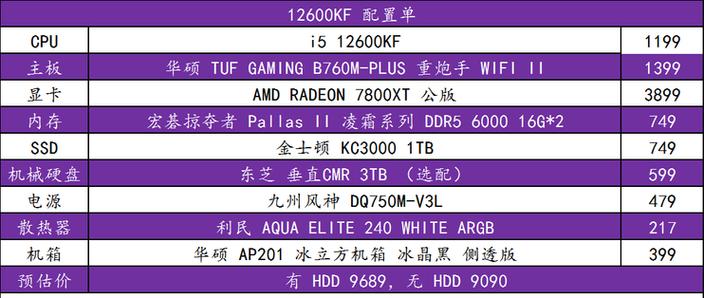 玩3A大作16g内存够用吗?