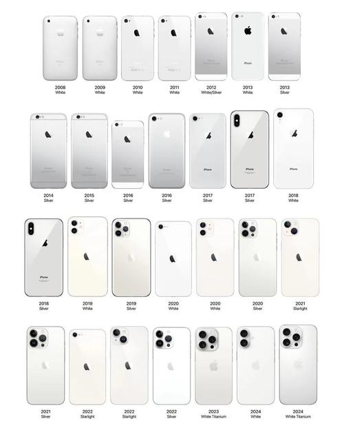 苹果4手机运行内存多大