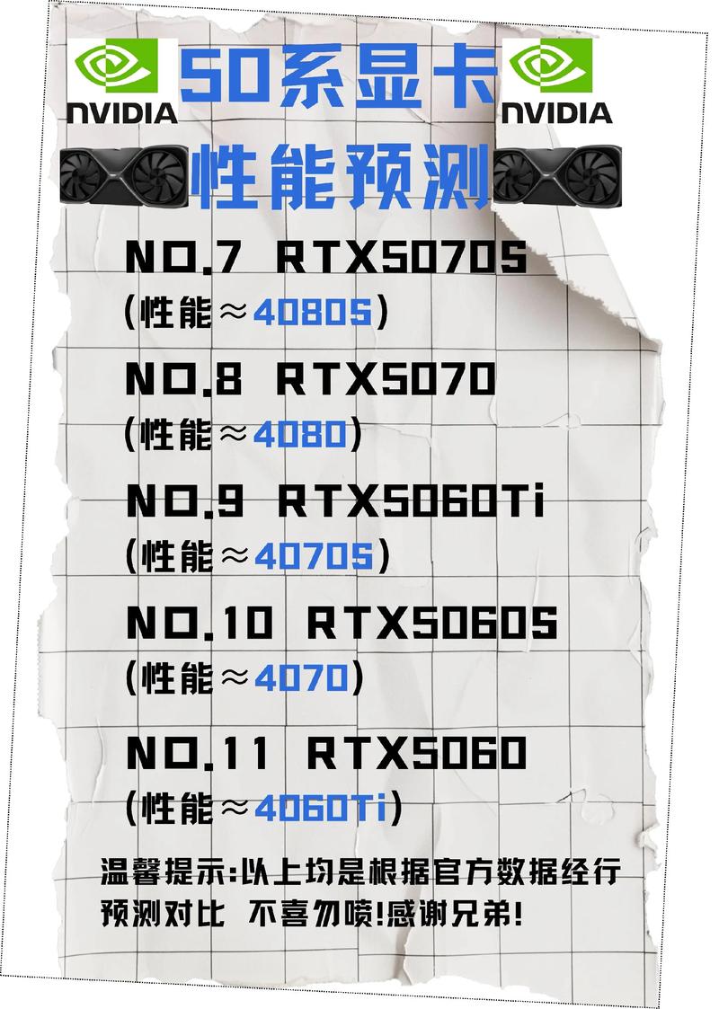 Gts450显卡咋样,我的是gt610那个好我想换一个。求推荐