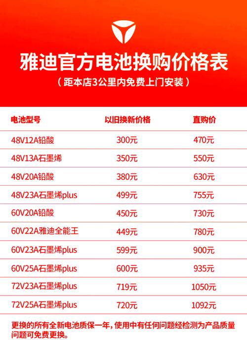 换电池的费用大概是多少