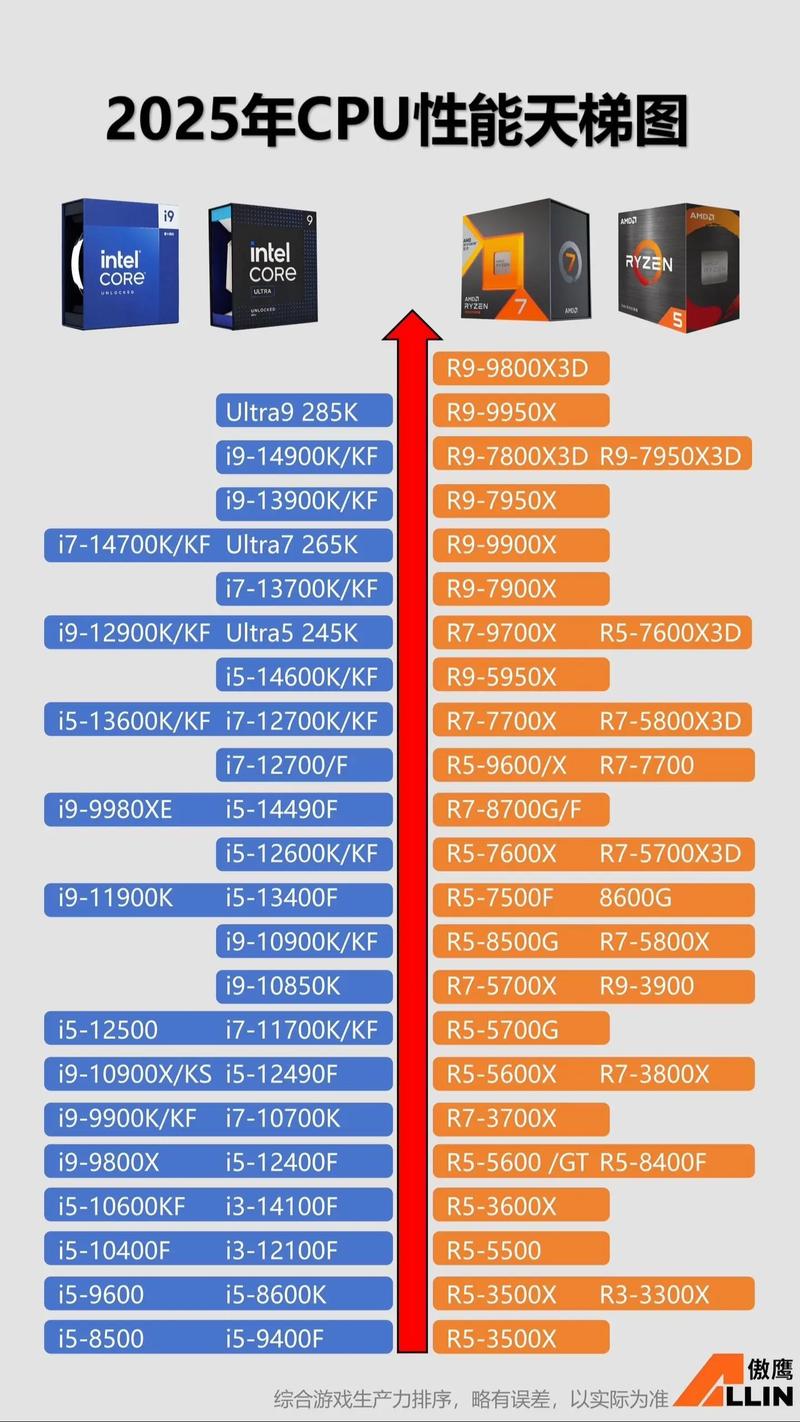 左右笔记本电脑推荐