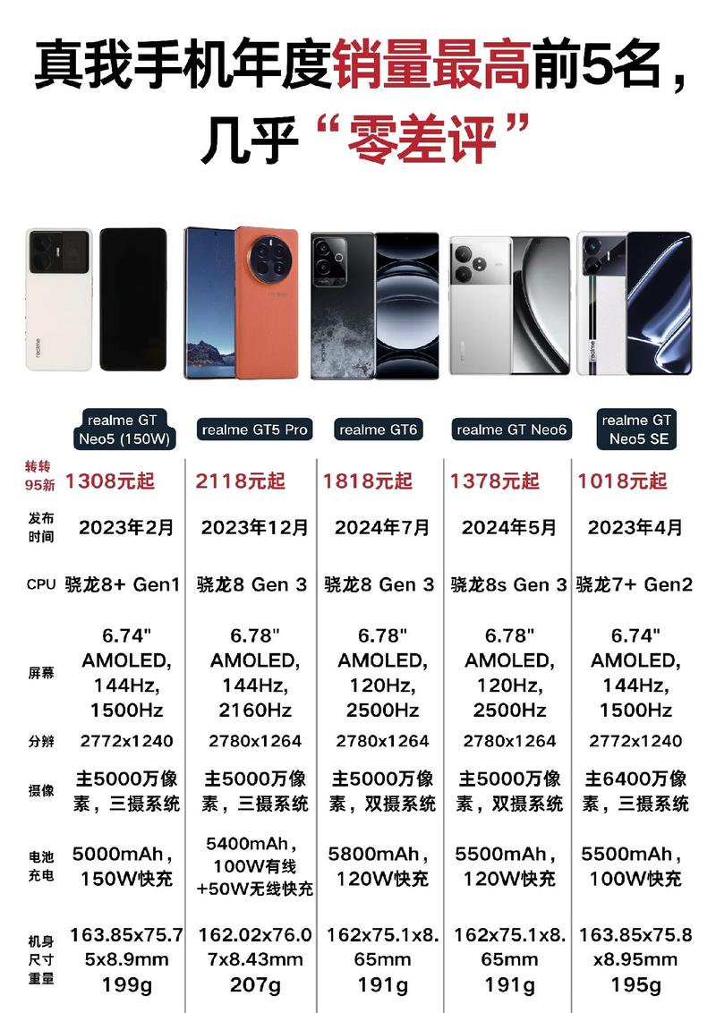 realme真我X50m外观配置全曝光挖双摄2000年前后销量