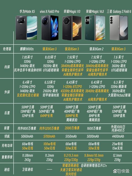 手机对比平台推荐