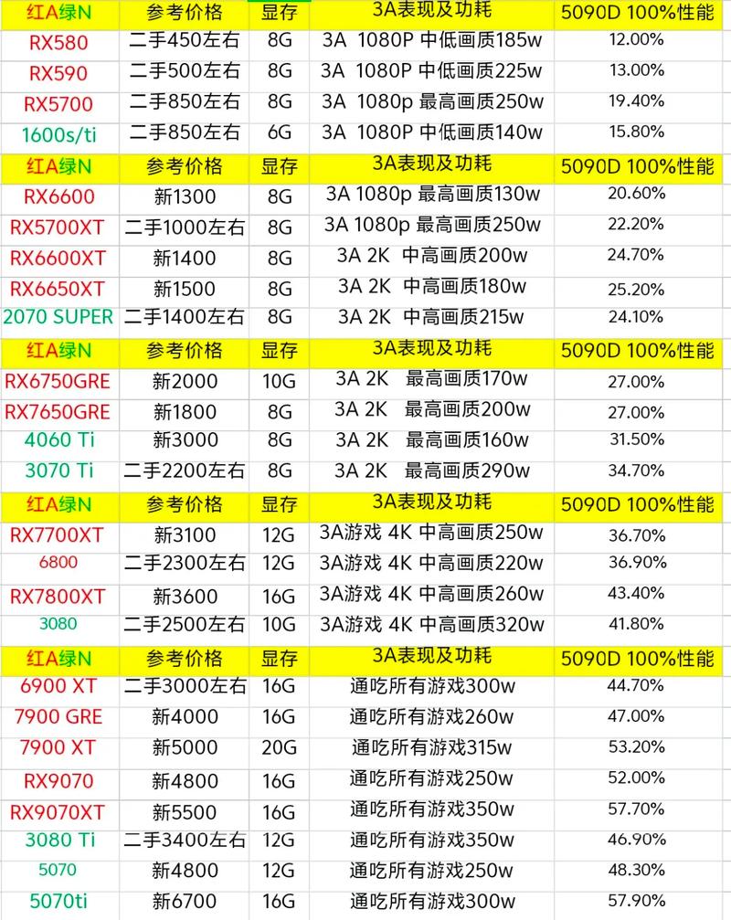 办公用显卡费用和性能对比