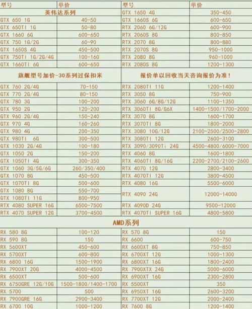 电脑办公领域中最厉害的三款显卡费用多少