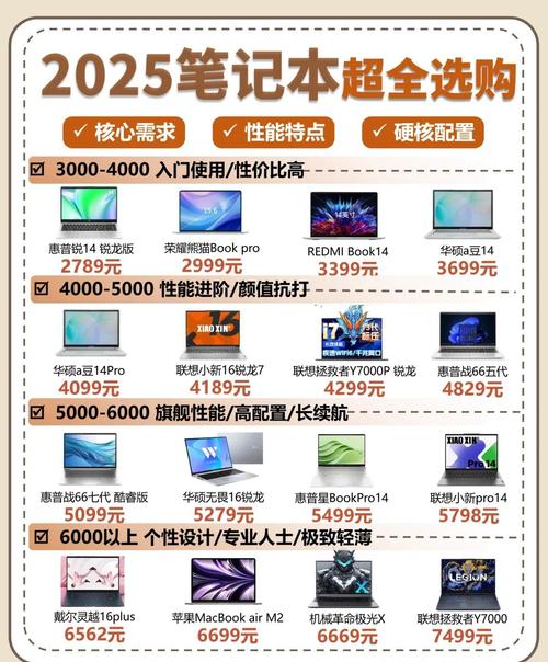如何挑选性价比高的笔记本电脑