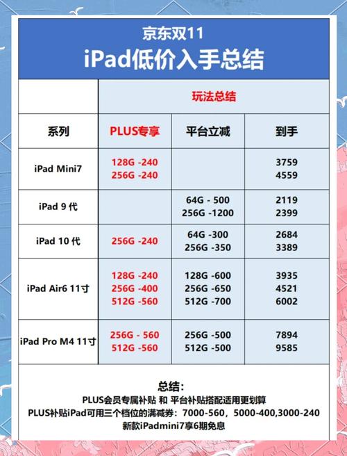 京东买电脑怎么分期付款呢!