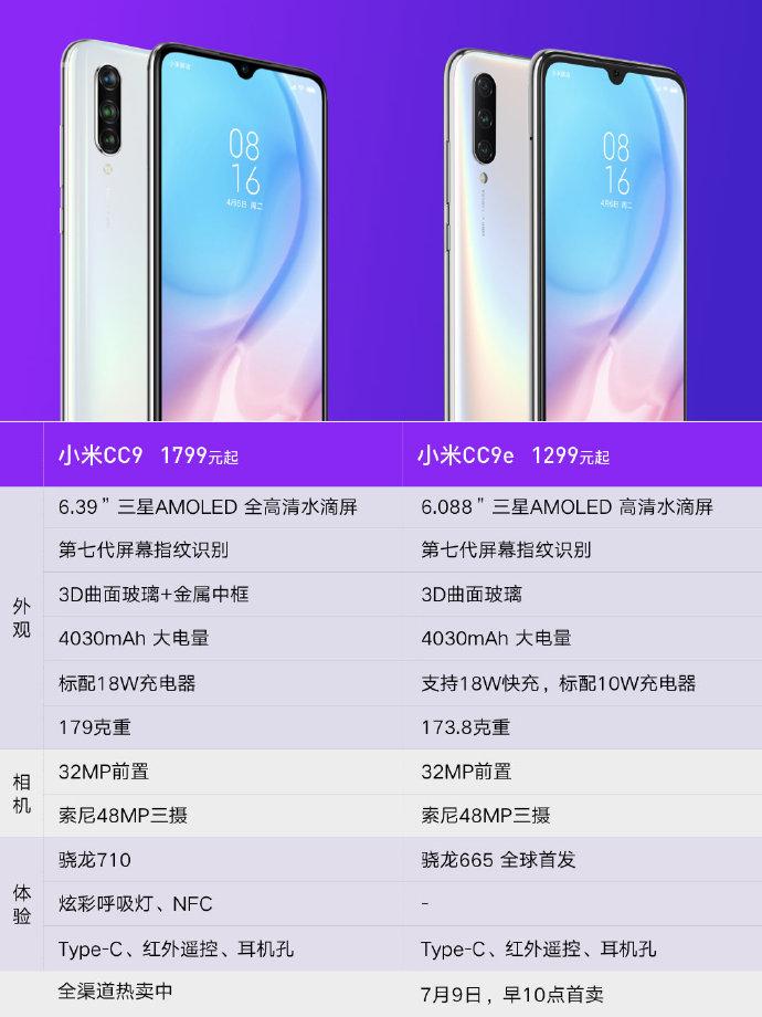 小米cc9和小米cc9e的区别