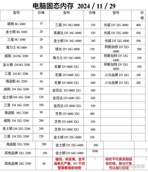 如何识别内存条是几代的?