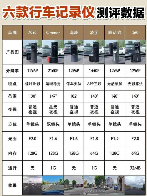 一般的执法记录仪的4G内存卡和8G内存卡的拍照录像的时长分别是多长时间...