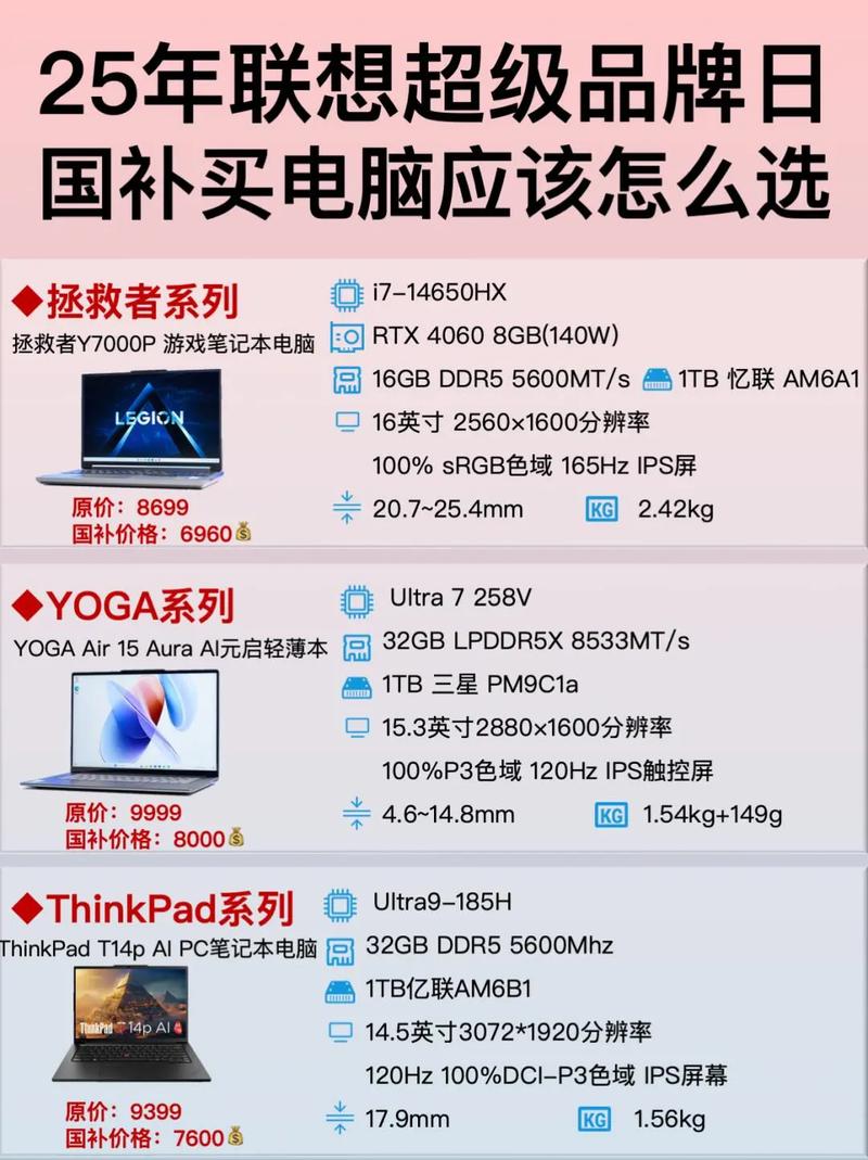 怎样挑选电脑主机配置