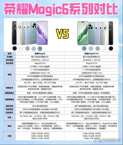 荣耀6用的是哪家厂商的屏幕