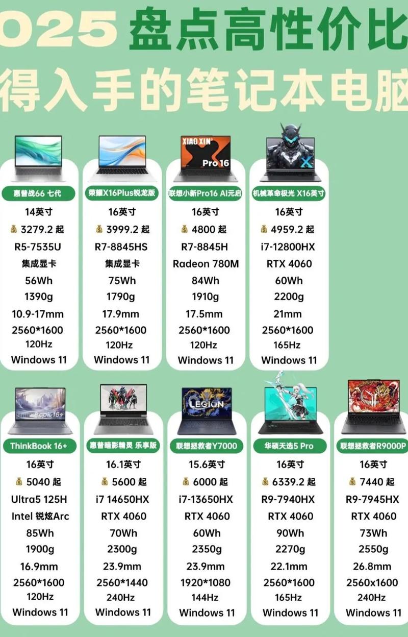 联想或者华硕品牌的笔记本哪一款性价比比较高,适合大学生?一般在什么...
