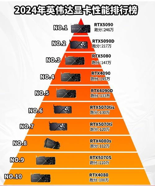 英伟达t400显卡相当于1060