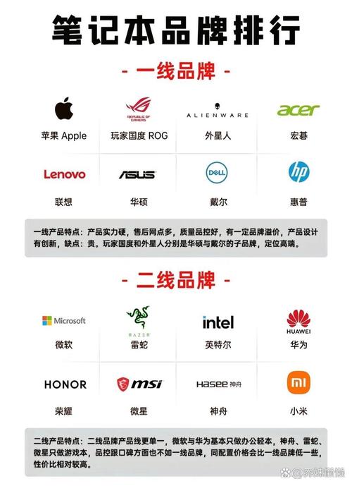 笔记本电脑买哪个牌子比较好?什么牌子的质量比较好呢