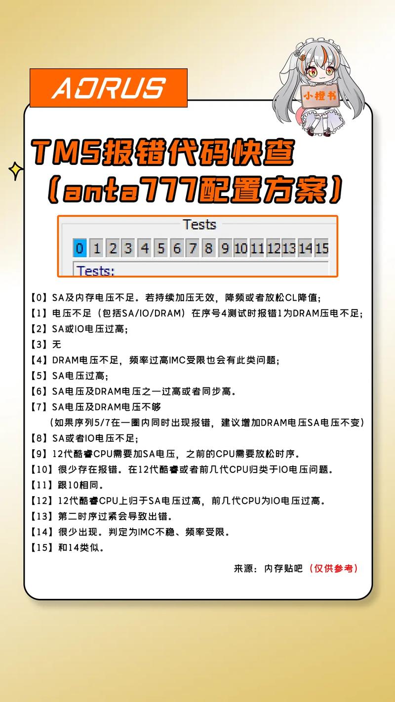memtest可以检测出内存有问题么?