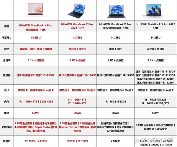 2024华为笔记本电脑在售机型梳理表,挑选全攻略!最后一批Windows系统电脑...