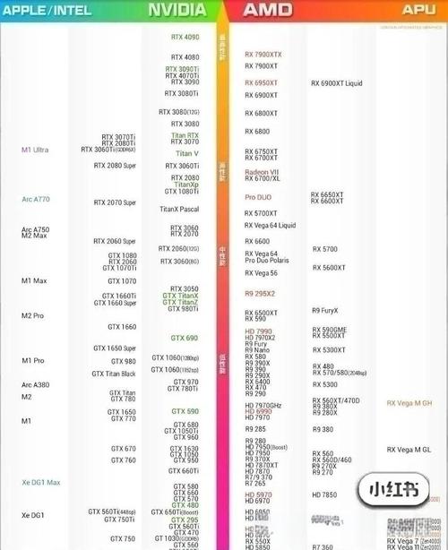 3060显卡哪个牌子性价比高,3060显卡哪个牌子好