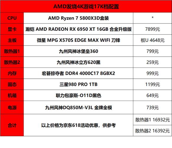 dota2笔记本配置需求,CPU和显卡