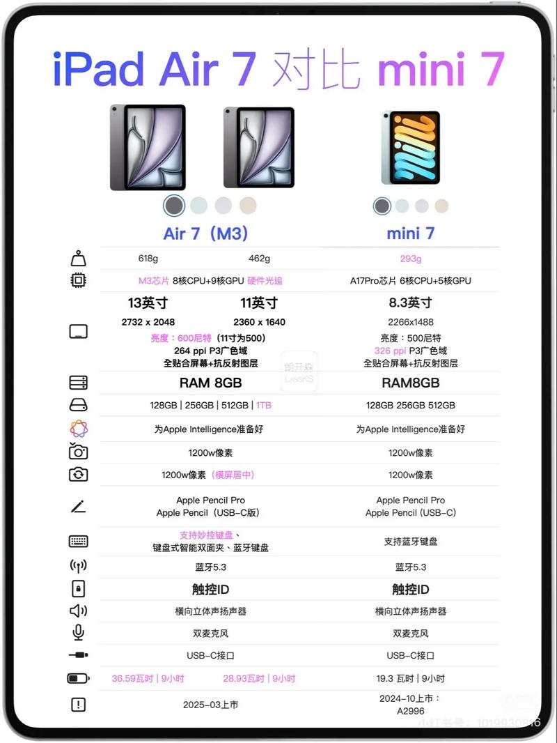 平板电脑和ipad的区别