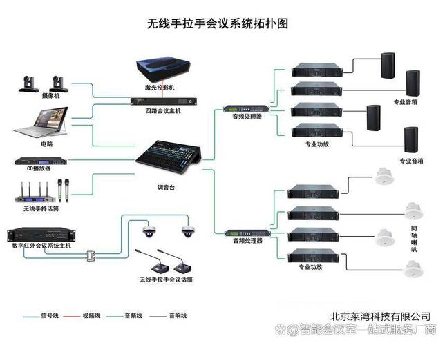 笔记本电脑怎么蓝牙连接投影仪