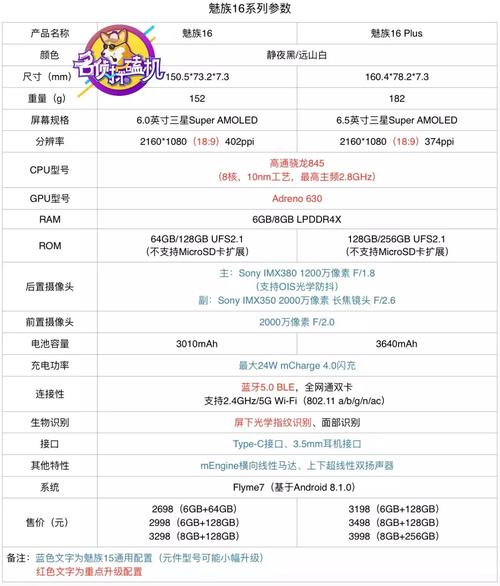 魅族MX2的技术规格