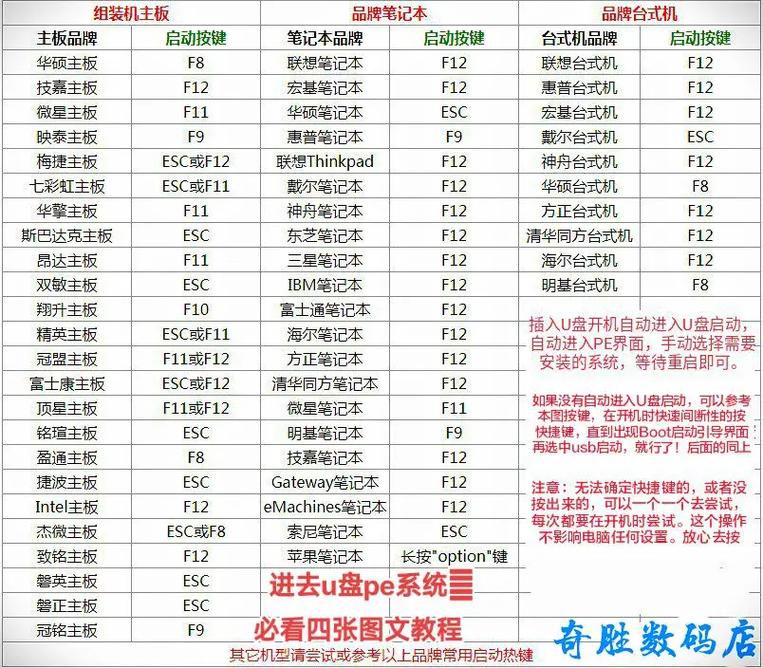 我用的三星笔记本,现在系统坏了,不能重新启动了,我卖了系统U盘,谁教教...