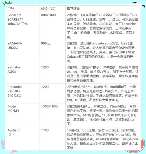 你真的需要一块独立声卡吗?附挑选指南!