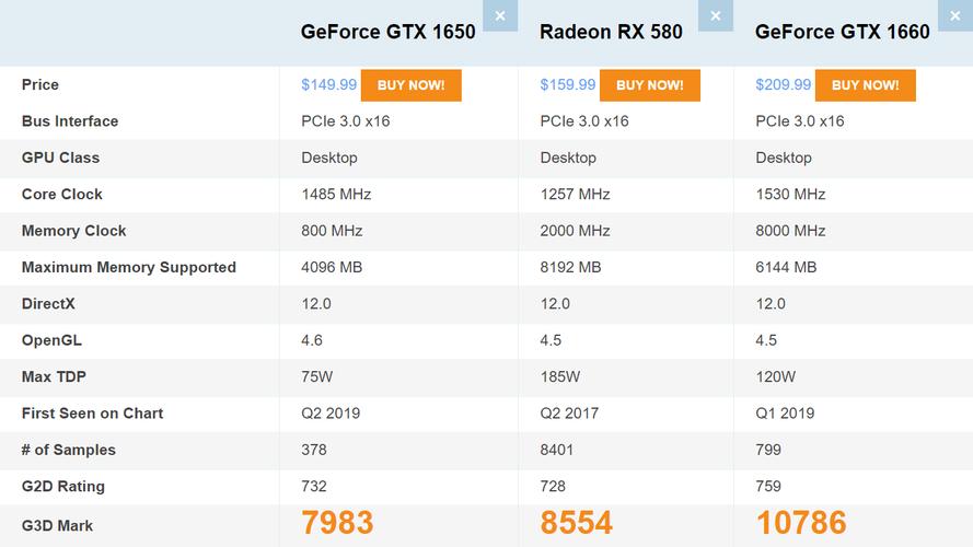 mx150显卡相当于什么级别的显卡
