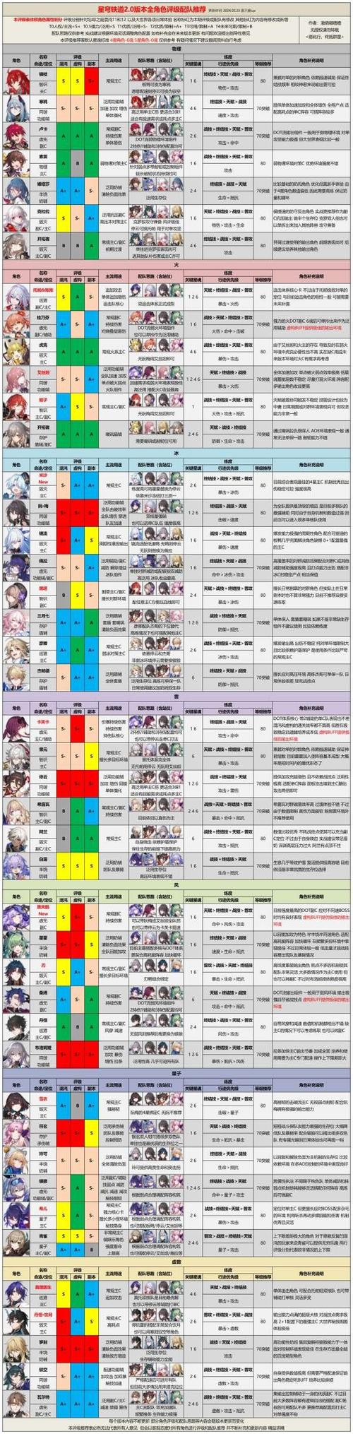 iphone的电池容量是多少?