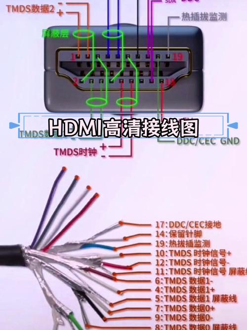 天猫魔屏A1怎么连接电脑