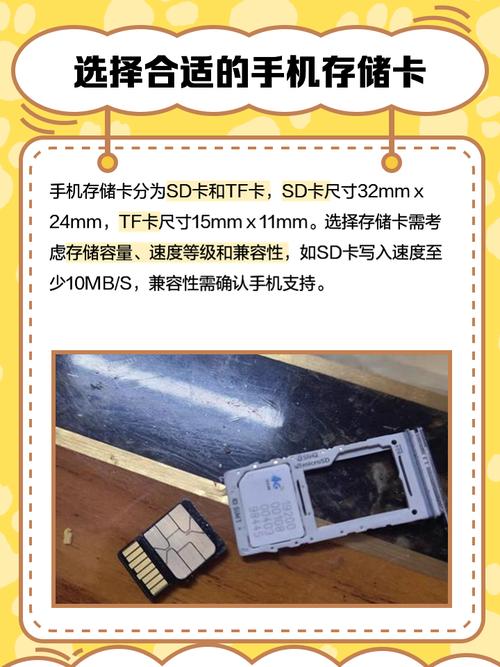 请问手机内存卡怎么区分?有几种?