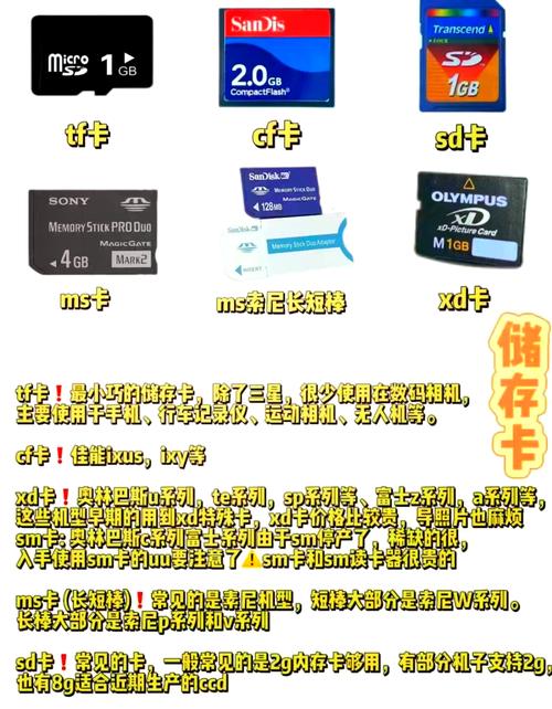 ccd相机内存卡一般买多大的