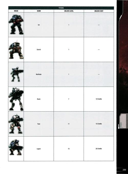 泰坦陨落2配置要求介绍