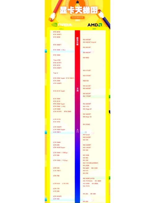 gtx显卡排名游戏显卡性价比排名