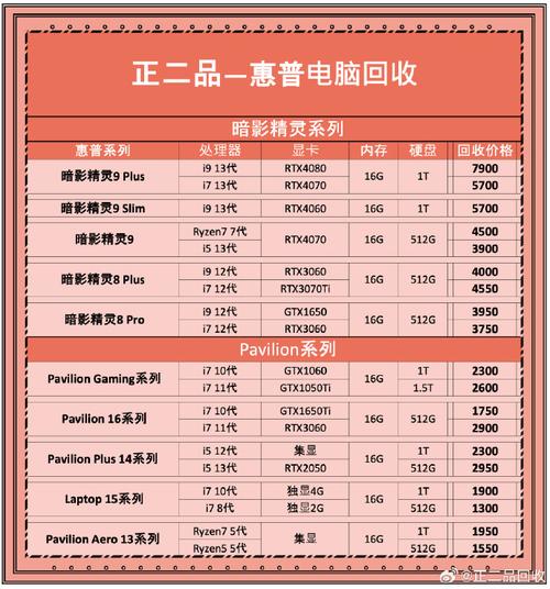 我有一台旧电脑不用了,想卖给回收公司,请问可以卖到多少钱?