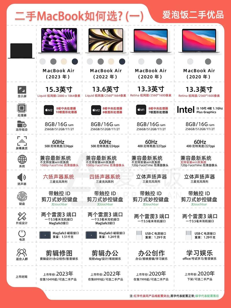 怎么查看苹果电脑是哪一年产的苹果电脑怎么看型号和年份