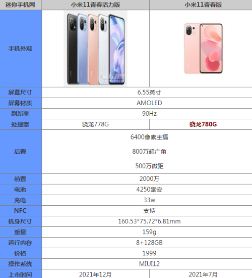 小米11和11青春版区别