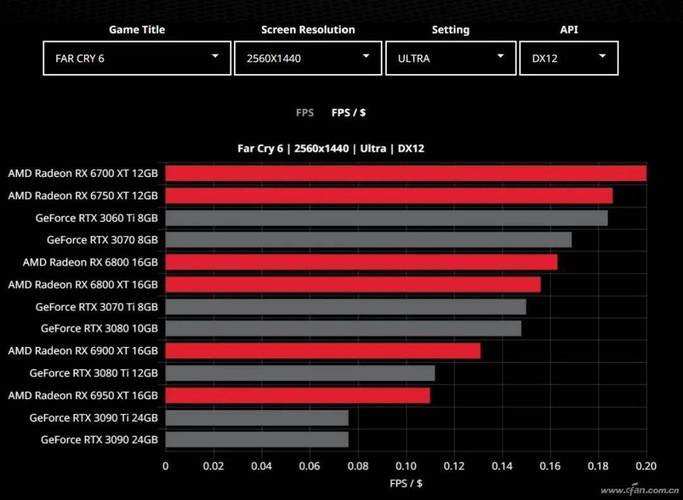 amd显卡能耗在不同场景下的优缺点