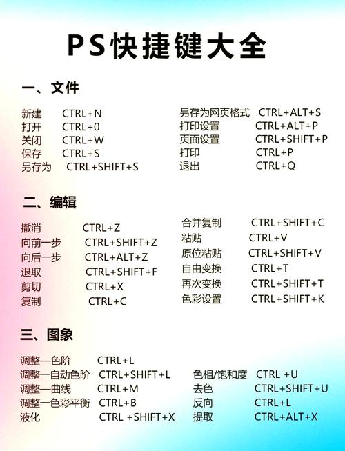 PS+AI快捷键大全!