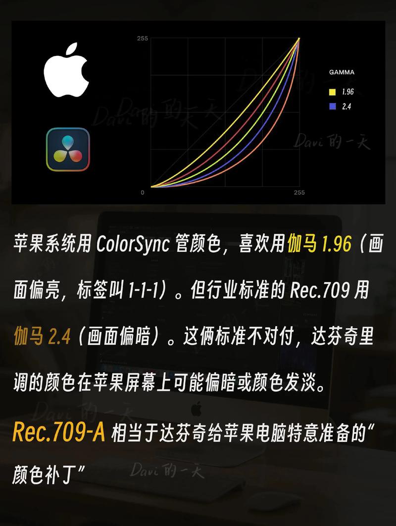 电脑屏幕颜色饱和度怎么调节