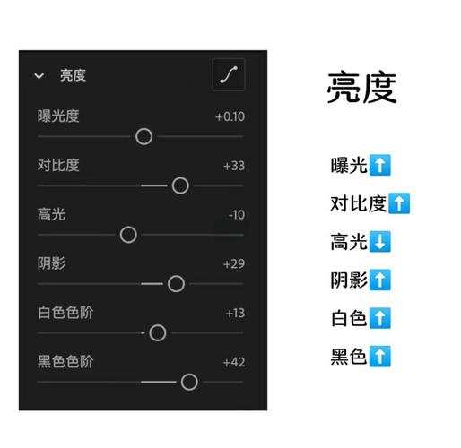 电脑显示器颜色设置最佳参数是多少?