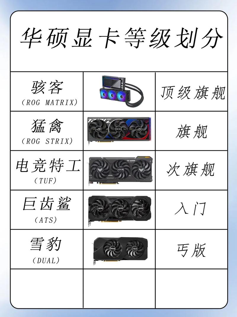 华硕显卡等级划分