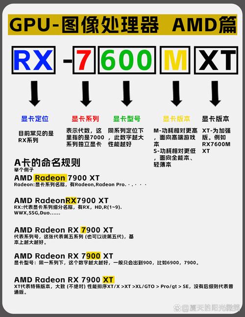 显卡后面数字是什么意思?