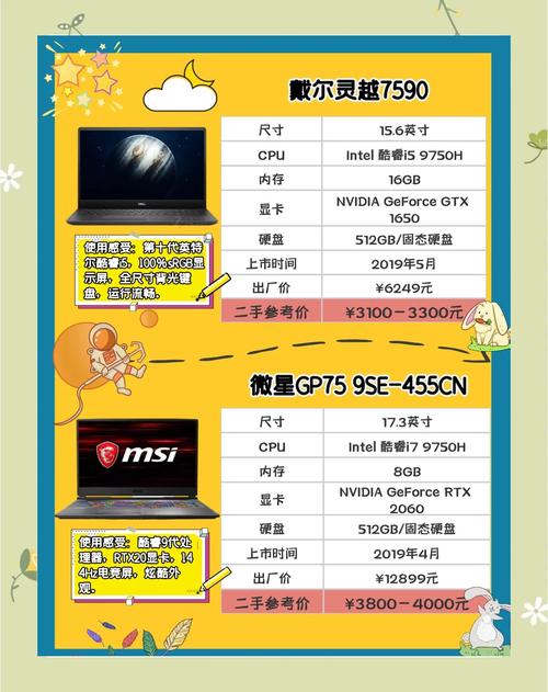 求推荐笔记本。费用4000～5000。要求:风扇声音小。发热小。玩游戏不卡...