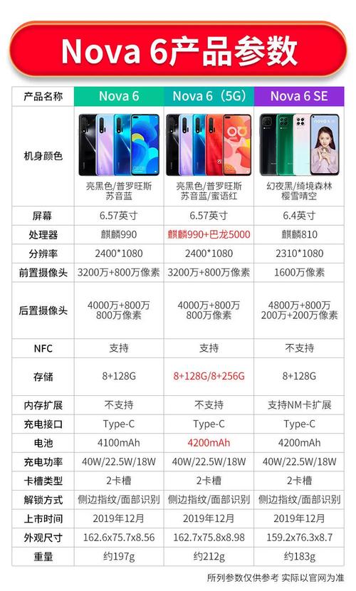 华为nova6se费用是多少钱