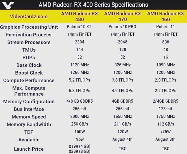 RX470运行GTA5:帧数表现测评